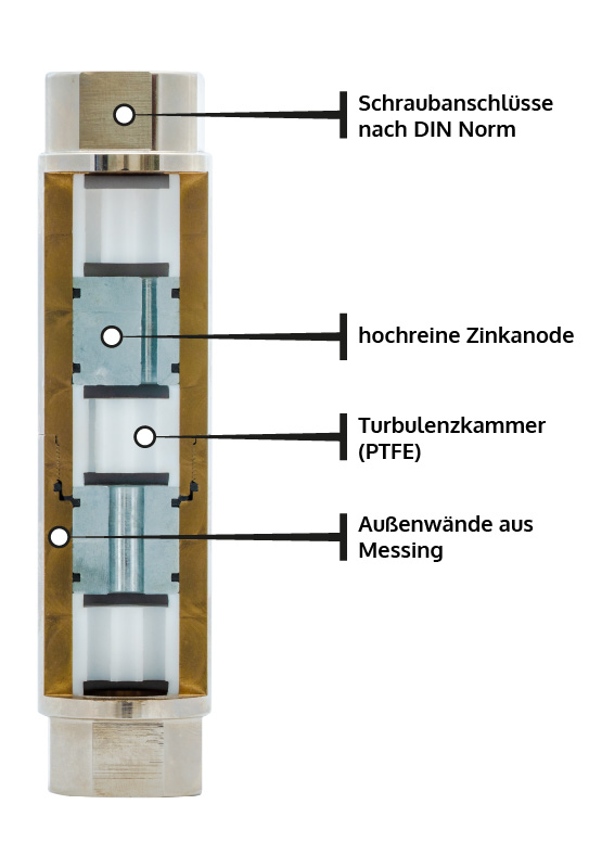 Sacrifical anode sketch of interior construction